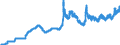 Indicator: Exchange rates for the US dollar in the Republic of Korea / USD 1 = KRW ... (middle)