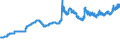 Indicator: Exchange rates for the US dollar in the Republic of Korea / USD 1 = KRW ... (buying)