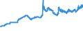 Indicator: Exchange rates for the US dollar in the Republic of Korea / USD 1 = KRW ... (selling)