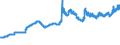 Indicator: Exchange rates for the US dollar in the Republic of Korea / USD 1 = KRW ... (middle)