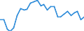 Indicator: Exchange rates for the euro in Kuwait  / EUR 1 = KWD ... (selling)