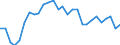 Indicator: Exchange rates for the euro in Kuwait  / EUR 1 = KWD ... (middle)