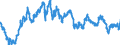 Indicator: Exchange rates for the euro in Kuwait  / EUR 1 = KWD ... (buying)