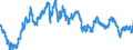 Indicator: Exchange rates for the euro in Kuwait  / EUR 1 = KWD ... (selling)