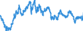 Indicator: Exchange rates for the euro in Kuwait  / EUR 1 = KWD ... (middle)