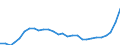 Indicator: Exchange rates for the euro in Lao People´s Democratic Republic  / EUR 1 = LAK ... (buying)