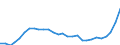 Indicator: Exchange rates for the euro in Lao People´s Democratic Republic  / EUR 1 = LAK ... (middle)