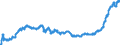 Indicator: Exchange rates for the euro in Lao People´s Democratic Republic  / EUR 1 = LAK ... (buying)