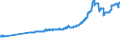 Indicator: Exchange rates for the US dollar in Liberia  / USD 1 = LRD ... (selling)