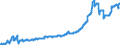 Indicator: Exchange rates for the US dollar in Liberia  / USD 1 = LRD ... (middle)