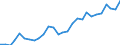 Indicator: Exchange rates for the euro in Lesotho * / EUR 1 = LSL ... (middle)