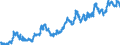 Indikator: Devisenkurse und errechnete Vergleichswerte für den Euro in Lesotho *) / 1 EUR = ... LSL (Mittel)