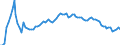 Indicator: Exchange rates for the Deutsche Mark in Lithuania / DEM 1 = LTL ... (buying) / up to the end of 1997