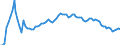 Indicator: Exchange rates for the Deutsche Mark in Lithuania / DEM 1 = LTL ... (selling) / up to the end of 1997
