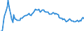 Indicator: Exchange rates for the Deutsche Mark in Lithuania / DEM 1 = LTL ... (middle) / up to the end of 1998