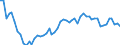 Indicator: Exchange rates for the Deutsche Mark in Latvia / DEM 1 = LVL ... (buying) / up to the end of 1996