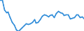 Indicator: Exchange rates for the Deutsche Mark in Latvia / DEM 1 = LVL ... (selling) / up to the end of 1996