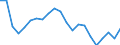 Indicator: Exchange rates for the US dollar in Latvia / USD 1 = LVL ... (middle) / up to 2013