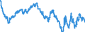Indicator: Exchange rates for the US dollar in Latvia / USD 1 = LVL ... (middle) / up to December 2013