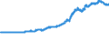 Indicator: Exchange rates for the Deutsche Mark in Morocco / DEM 1 = MAD ... (buying) / up to the end of 1998