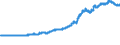 Indicator: Exchange rates for the Deutsche Mark in Morocco / DEM 1 = MAD ... (selling) / up to the end of 1998