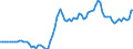 Indicator: Exchange rates for the US dollar in Morocco  / USD 1 = MAD ... (buying) / up to 2017