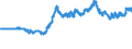 Indicator: Exchange rates for the US dollar in Morocco  / USD 1 = MAD ... (buying) / up to the end of December 2017
