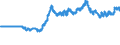 Indicator: Exchange rates for the US dollar in Morocco  / USD 1 = MAD ... (selling) / up to the end of December 2017
