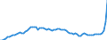 Indicator: Exchange rates for the Deutsche Mark in the Republic of Moldova / DEM 1 = MDL ... (middle) / up to the end of 1998