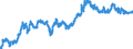 Indicator: Exchange rates for the euro in the Republic of Moldova / EUR 1 = MDL ... (middle)