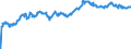 Indicator: Exchange rates for the euro in the Republic of Moldova / EUR 1 = MDL ... (middle)
