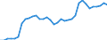Indicator: Exchange rates for the US dollar in the Republic of Moldova / USD 1 = MDL ... (middle)