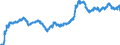 Indicator: Exchange rates for the US dollar in the Republic of Moldova / USD 1 = MDL ... (middle)