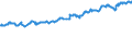 Indicator: Exchange rates for the euro in Madagascar / EUR 1 = MGA ... (middle)