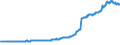 Indicator: Exchange rates for the Deutsche Mark in Madagascar / DEM 1 = MGF ... (buying) / up to April 1994