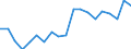 Indicator: Exchange rates for the US dollar in North Macedonia  / USD 1 = MKD ... (buying)