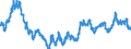 Indicator: Exchange rates for the US dollar in North Macedonia  / USD 1 = MKD ... (middle)