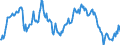 Indicator: Exchange rates for the Deutsche Mark in Myanmar * / DEM 1 = MMK ... (buying) / up to the end of 1998