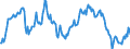Indicator: Exchange rates for the Deutsche Mark in Myanmar * / DEM 1 = MMK ... (selling) / up to the end of 1998