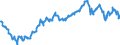 Indicator: Exchange rates for the euro in Myanmar * / EUR 1 = MMK ... (buying) / up to March 2012