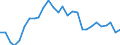 Indicator: Exchange rates for the euro in Macao  / EUR 1 = MOP ... (buying)