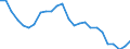 Indicator: Exchange rates for the Deutsche Mark in Malta / MTL 1 = DEM ... (selling) / up to 1998