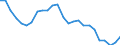 Indicator: Exchange rates for the Deutsche Mark in Malta / MTL 1 = DEM ... (middle) / up to 1998