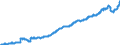 Indicator: Exchange rates for the Deutsche Mark in Mauritius  / DEM 1 = MUR ... (buying) / up to the end of 1998