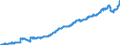 Indicator: Exchange rates for the Deutsche Mark in Mauritius  / DEM 1 = MUR ... (selling) / up to the end of 1998