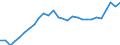 Indicator: Exchange rates for the euro in Mauritius  / EUR 1 = MUR ... (buying)
