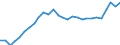Indicator: Exchange rates for the euro in Mauritius  / EUR 1 = MUR ... (selling)