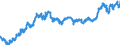 Indicator: Exchange rates for the euro in Mauritius  / EUR 1 = MUR ... (buying)
