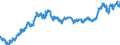 Indicator: Exchange rates for the euro in Mauritius  / EUR 1 = MUR ... (selling)