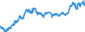 Indicator: Exchange rates for the euro in Mauritius  / EUR 1 = MUR ... (middle)